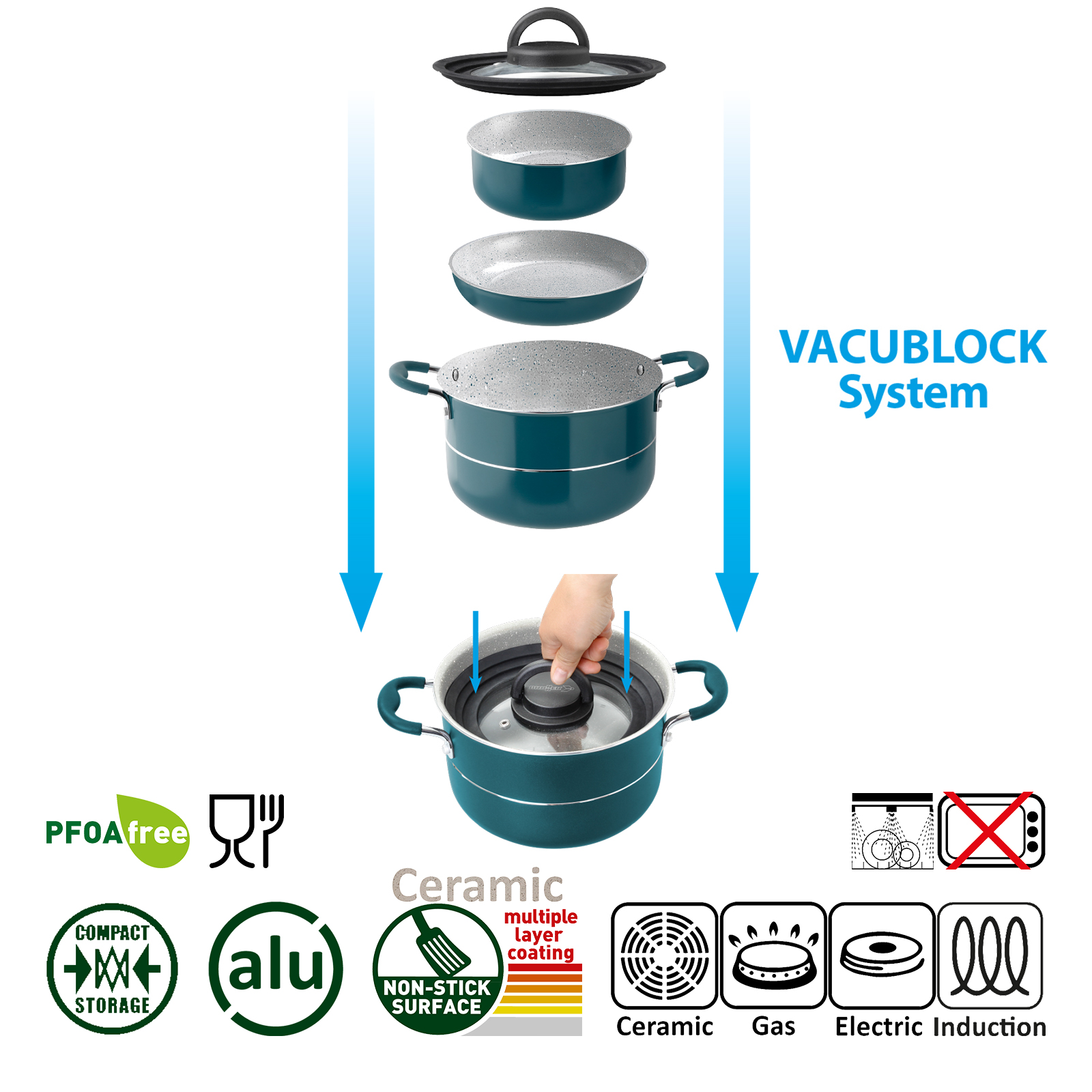 BRUNNER Camping Topfset CAREZZA Vacublock ø 22 cm 7+1-teilig